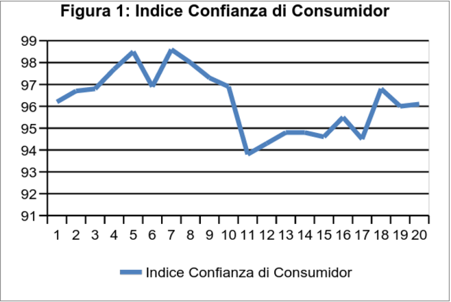 170118 BancoCentral indice confianza di consumidor