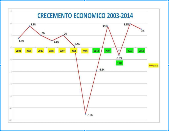 170530 crecemento economico 20032014