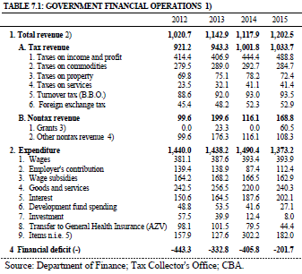 Gov Operations Q4 Year 2015 clean