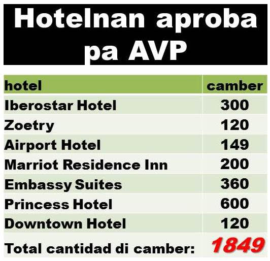 160521 MEP grafico camber hotel aproba pa AVP