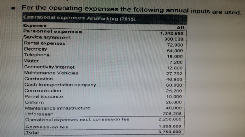 Operational expenses AruParking 2015